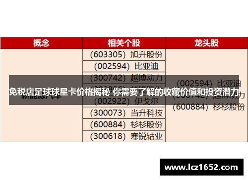 免税店足球球星卡价格揭秘 你需要了解的收藏价值和投资潜力