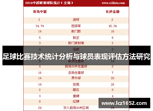 足球比赛技术统计分析与球员表现评估方法研究